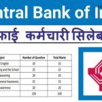 Central Bank Of India Safai Karamchari Syllabus