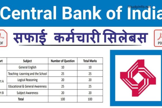 Central Bank Of India Safai Karamchari Syllabus