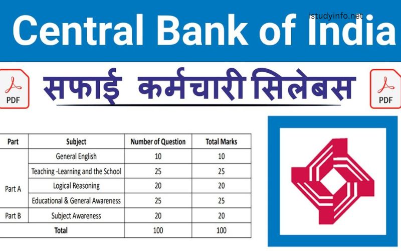 Central Bank Of India Safai Karamchari Syllabus