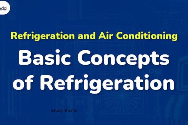 Refrigeration and Air Conditioning Questions and Answers PDF