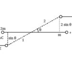 A Dipole Consists Of Two Particles One With Charge