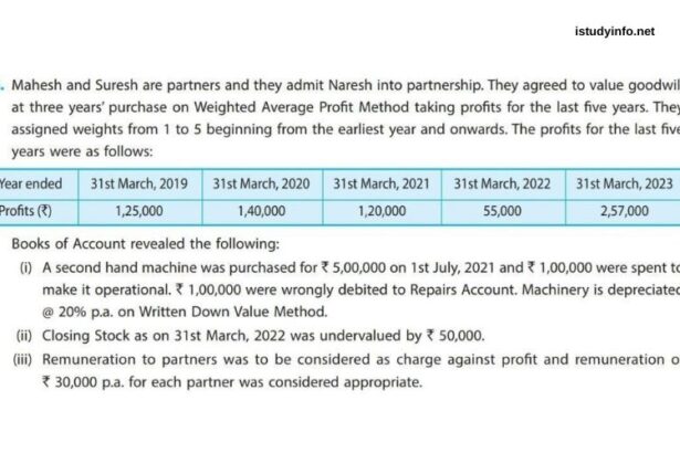 Mahesh and Suresh Are Partners and They Admit Naresh