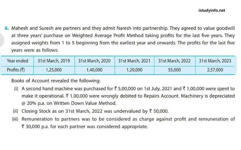 Mahesh and Suresh Are Partners and They Admit Naresh