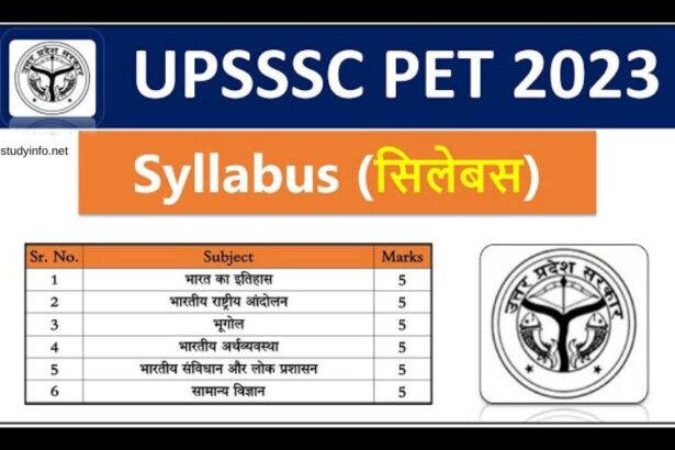 Pet Syllabus 2021 in Hindi PDF Download