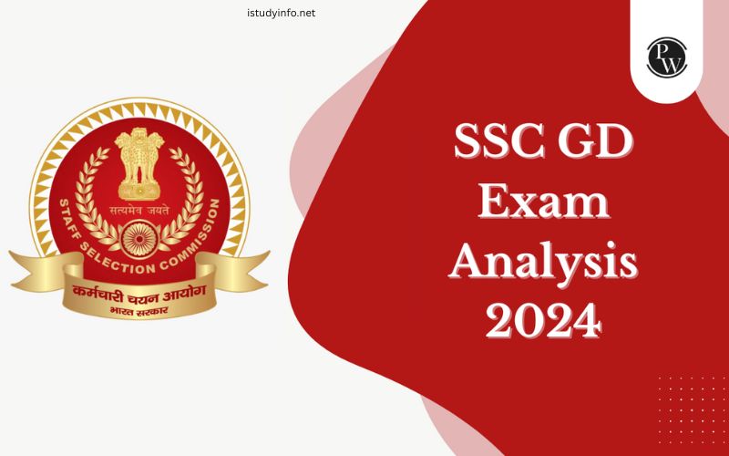 Ssc GD All 54 Shift Question Paper PDF Download