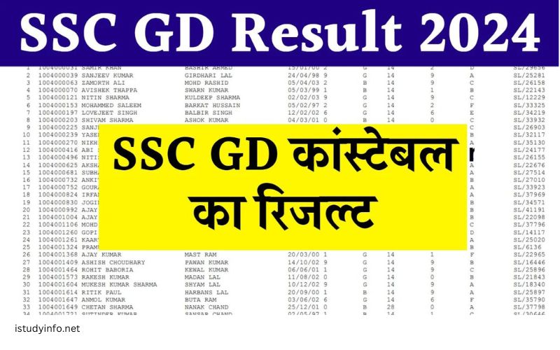 Ssc GD Ka Result Kab Aayega 2024