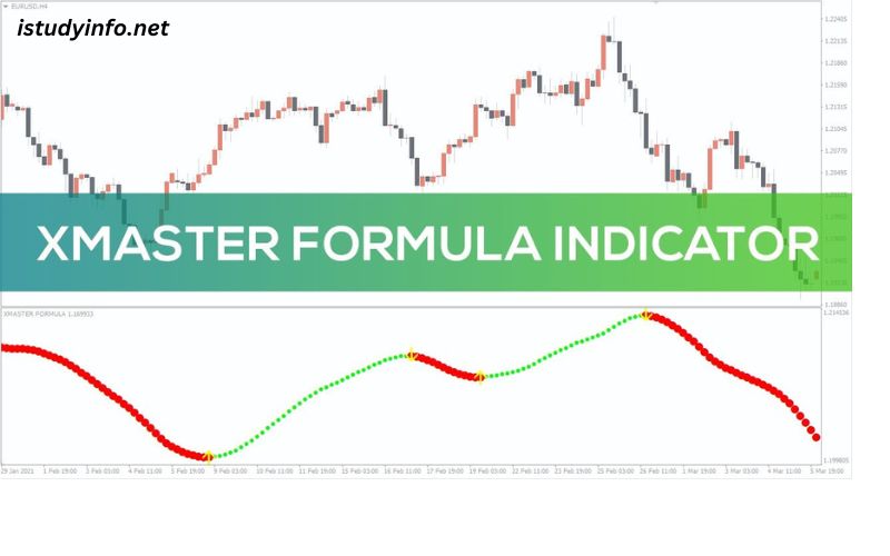 Xhmaster Formula Indicator Forex Free